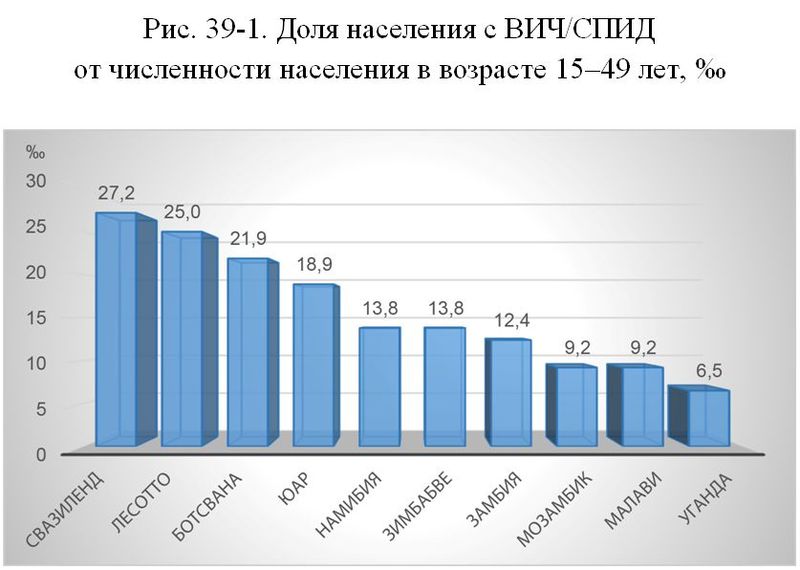 § 6. ДЕМОГРАФИЧЕСКИЕ ПРОЦЕССЫ И ИХ ГЕОГРАФИЯ : *П3